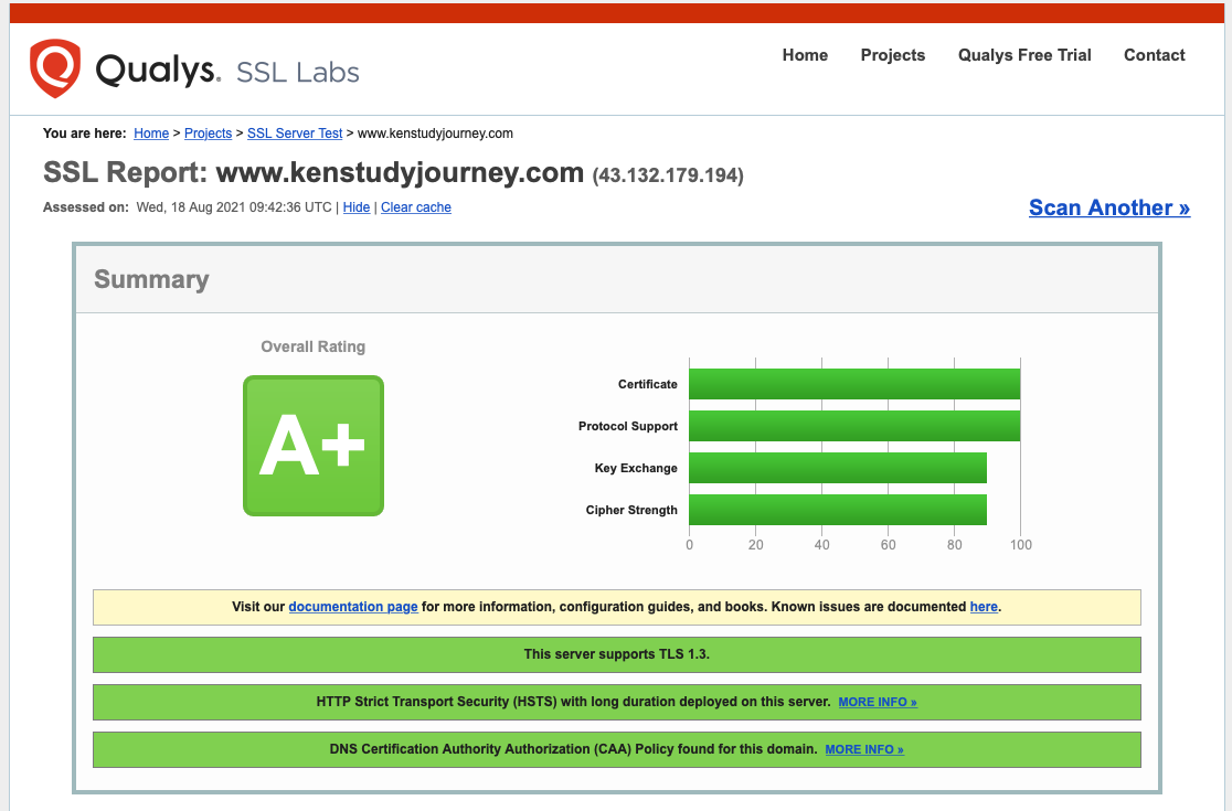My Website Got an A+ Grade on SSL Labs